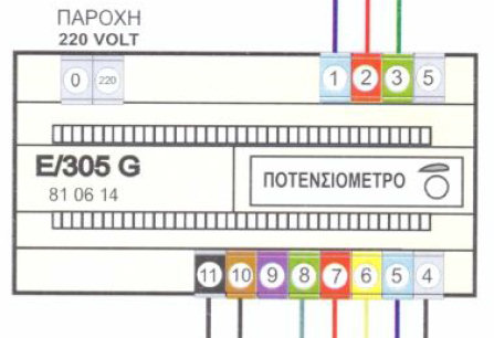 E/305 G bpt E/305 G bpt | Μονάδα θυροτηλεφώνου bpt E 305G
