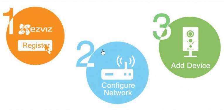 EZVIZ Cloud hikvision